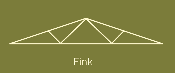 Fink Truss